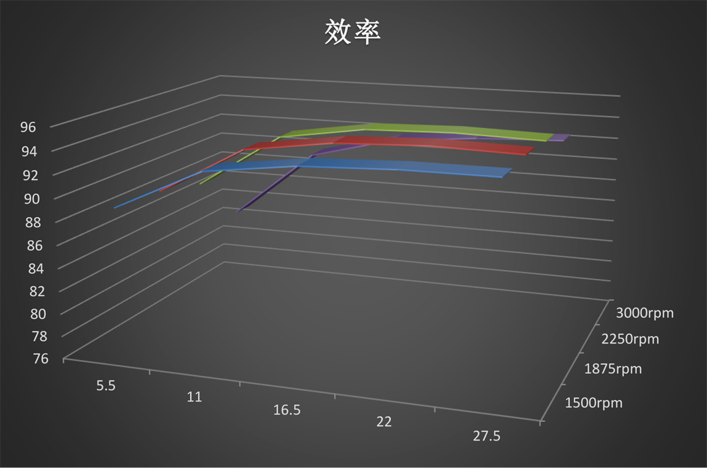 东方经心74549