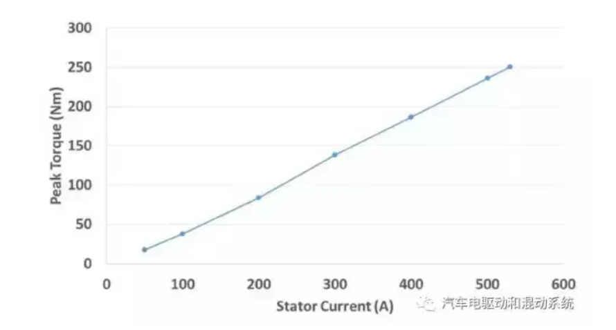 东方经心74549