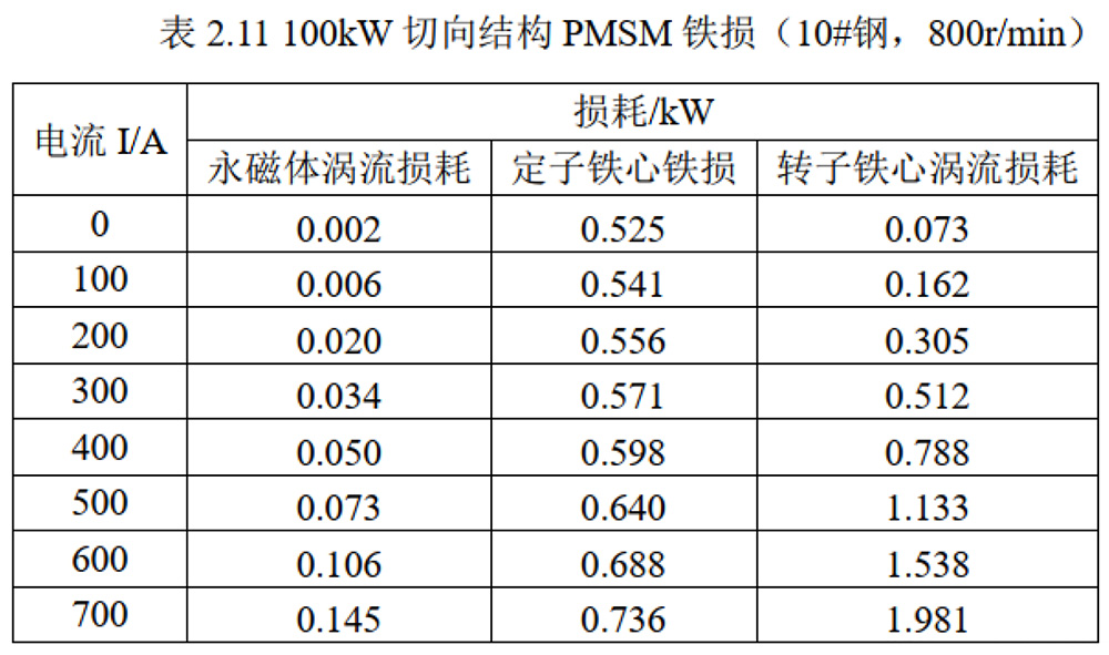 东方经心74549