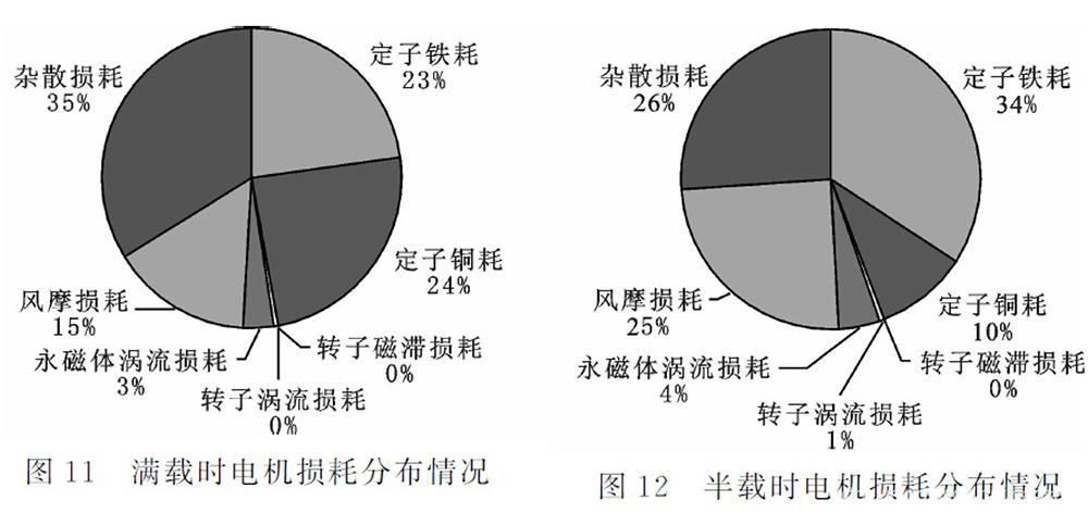 东方经心74549