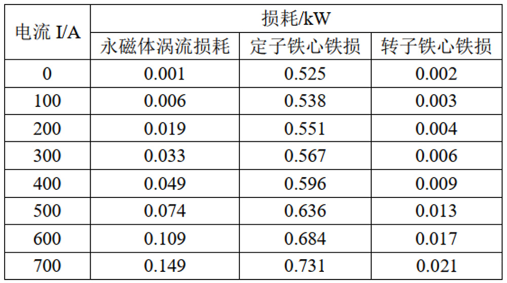 东方经心74549